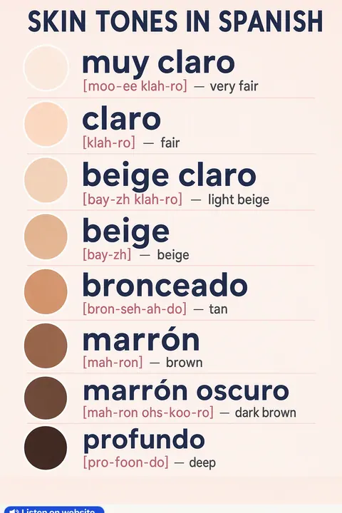 Skin tones in Spanish vocabulary chart