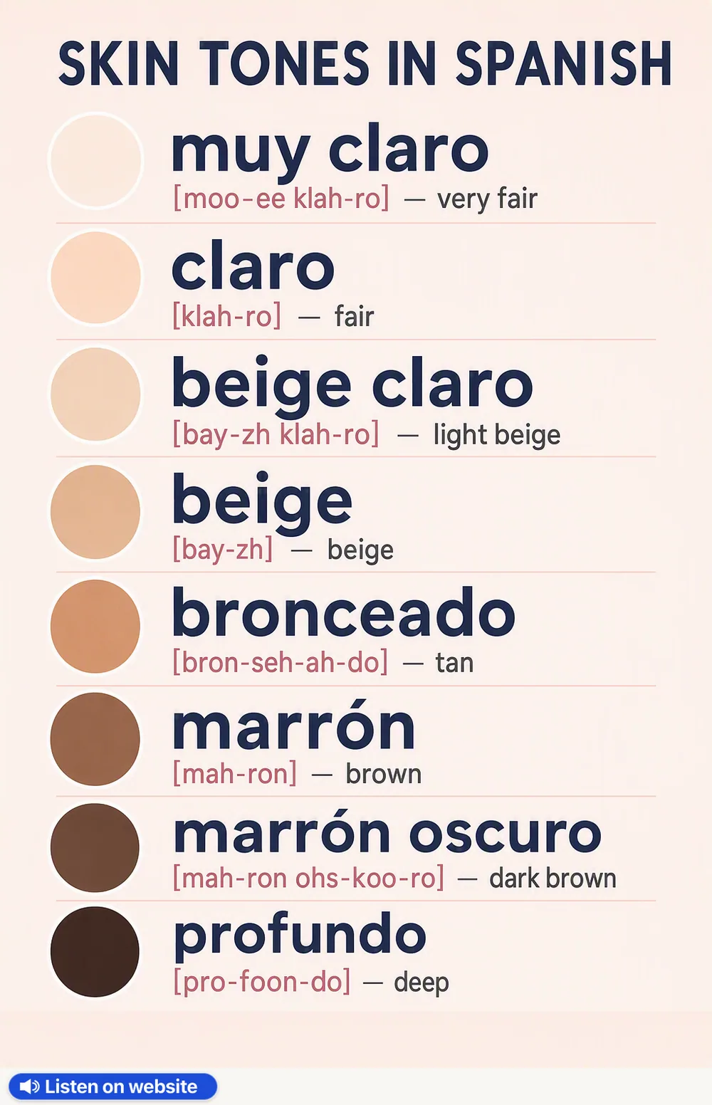 Skin tones in Spanish — vocabulary chart for English speakers