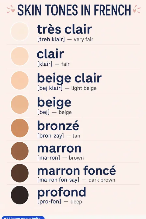 Skin tones in French vocabulary chart