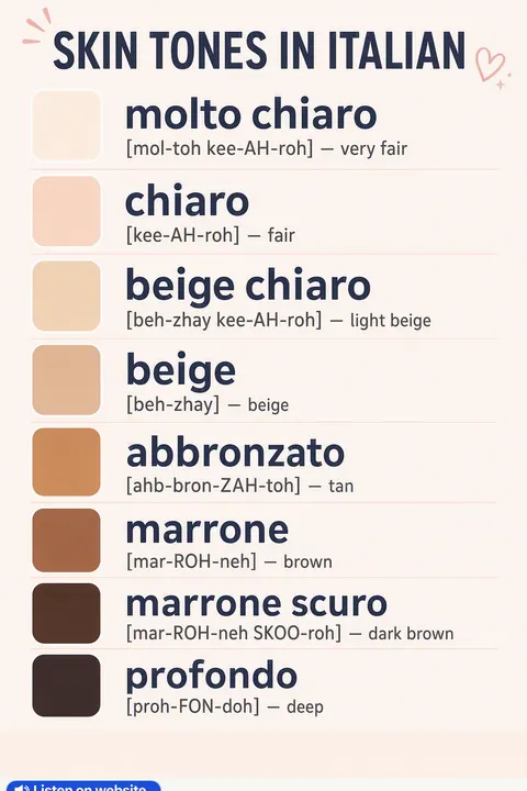 Skin tones in Italian vocabulary chart