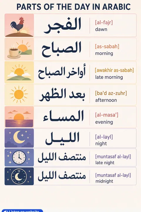 Parts of the Day in Arabic vocabulary chart