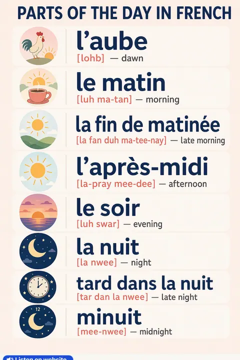 Parts of the day in French vocabulary chart