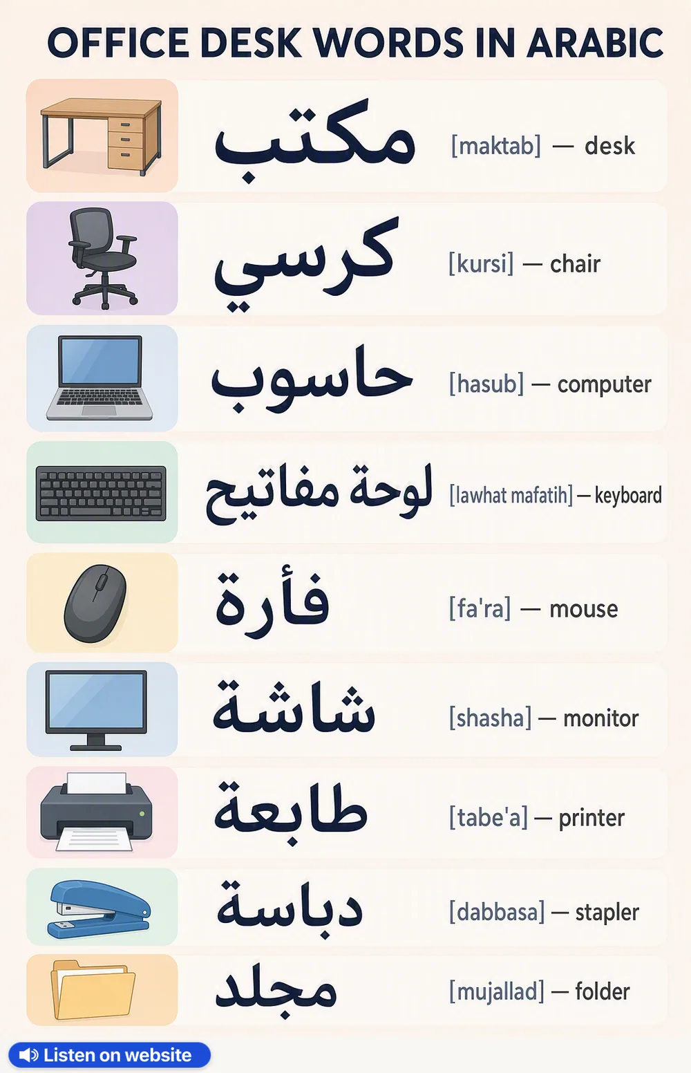 Office Desk in Arabic — vocabulary chart for English speakers