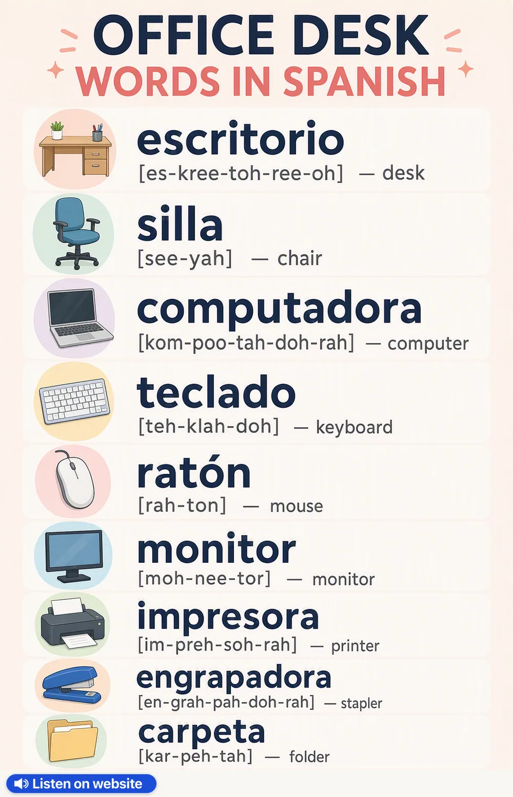 Office Desk in Spanish — vocabulary chart for English speakers