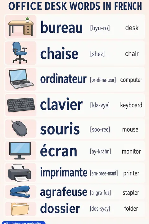 Office Desk in French vocabulary chart