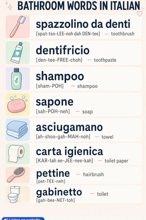 Bathroom in Italian vocabulary chart