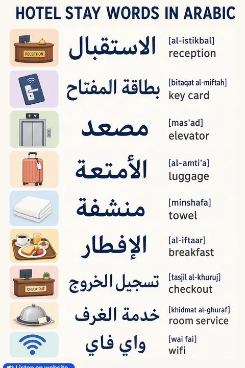 How to check in at a hotel in Arabic vocabulary chart