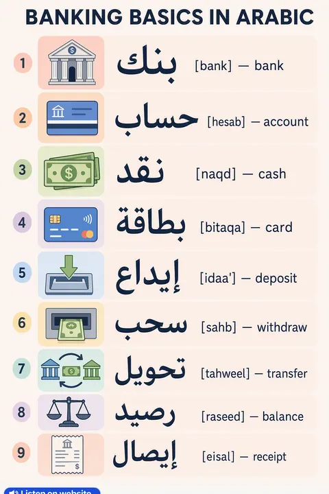How to use a bank in Arabic vocabulary chart
