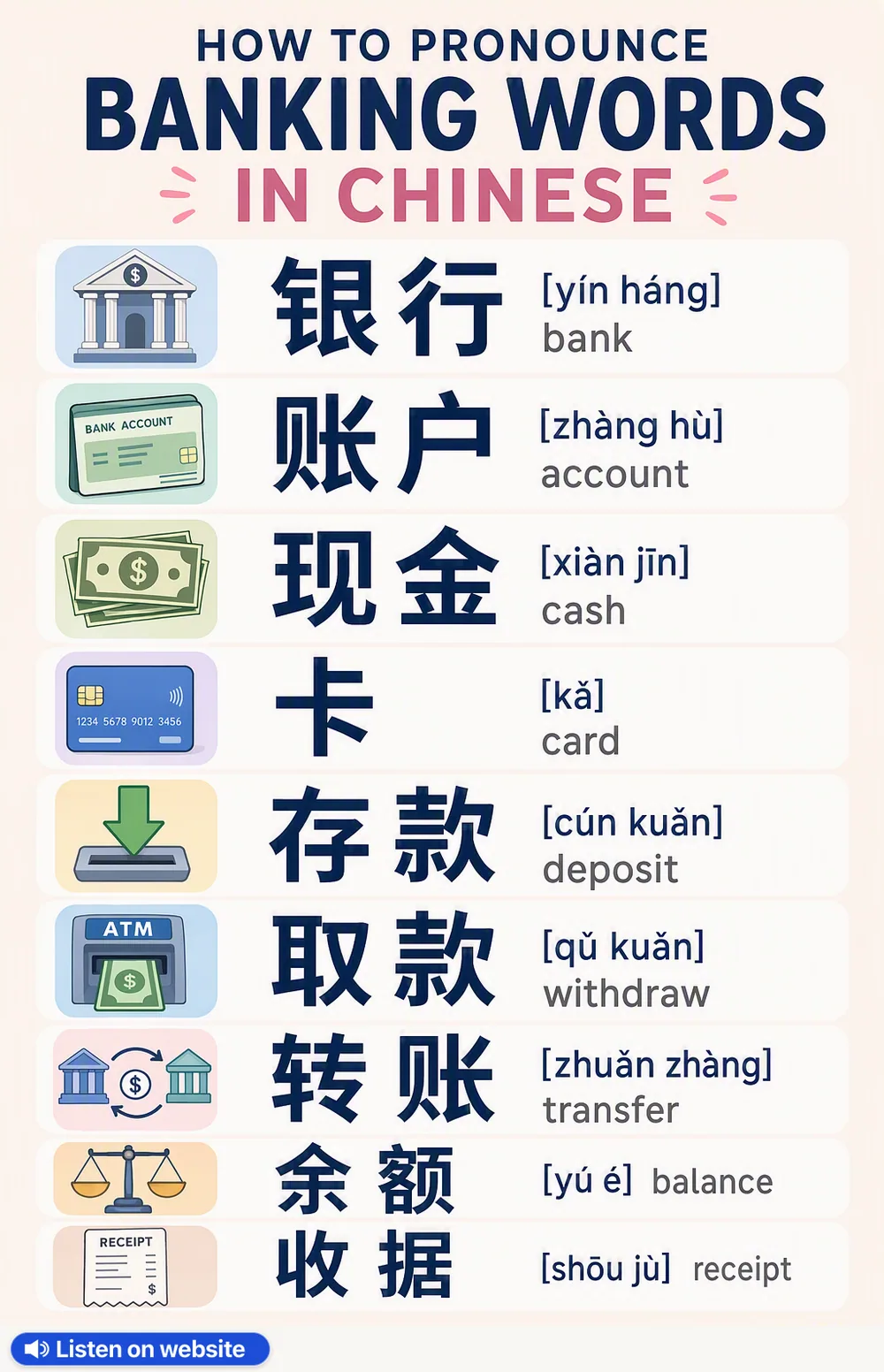 How To Pronounce Banking in Chinese — vocabulary chart for English speakers