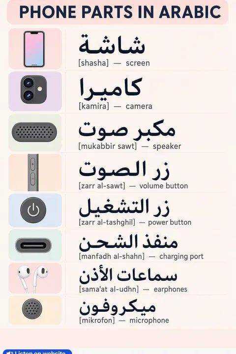 Phone parts in Arabic vocabulary chart