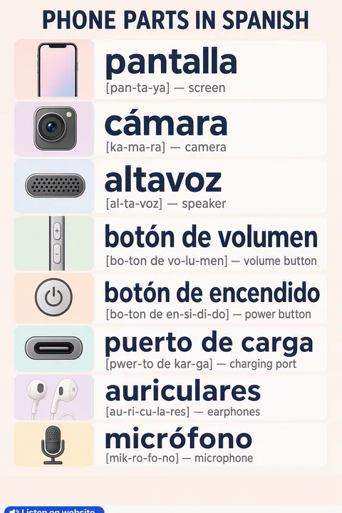 Phone parts in Spanish vocabulary chart