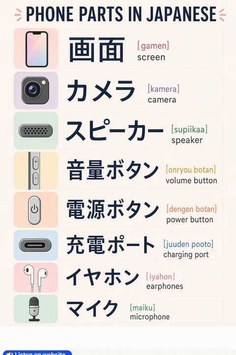 Phone parts in Japanese vocabulary chart