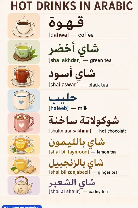 Hot drinks in Arabic vocabulary chart