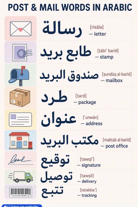 Post & Mail in Arabic vocabulary chart