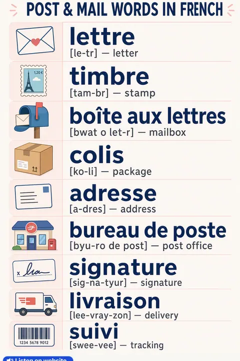 Post & Mail in French vocabulary chart
