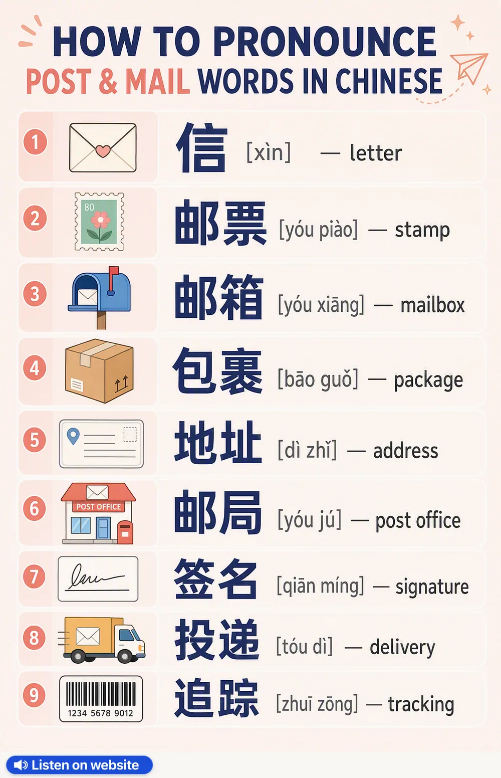 How To Pronounce Post & Mail in Chinese — vocabulary chart for English speakers