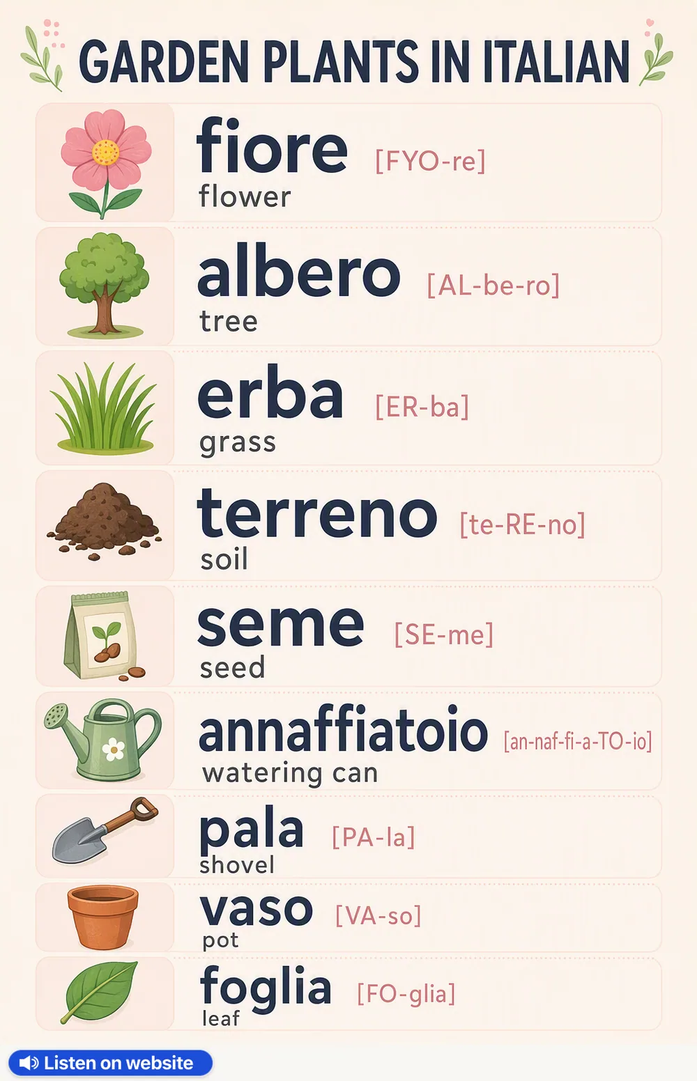 Garden plants in Italian — vocabulary chart for English speakers