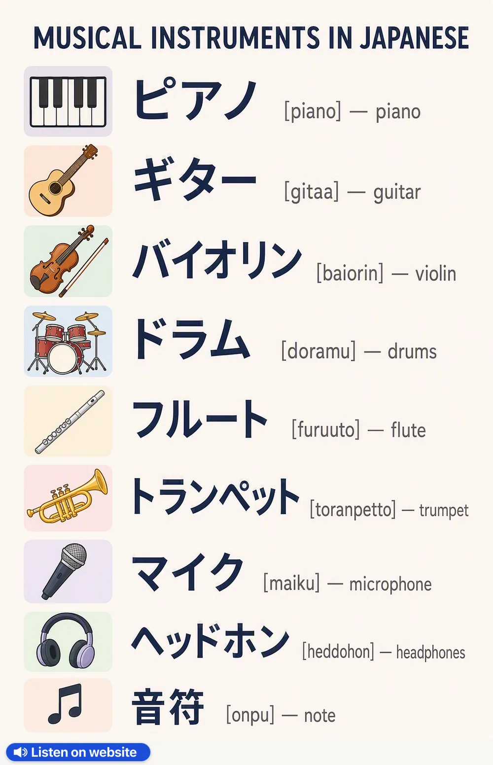 Musical instruments in Japanese — vocabulary chart for English speakers