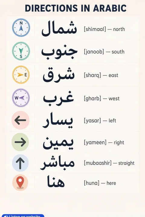 Directions in Arabic vocabulary chart