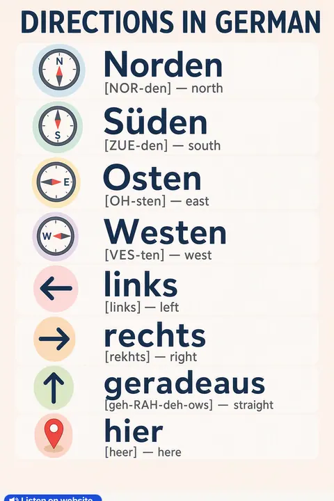 Directions in German vocabulary chart