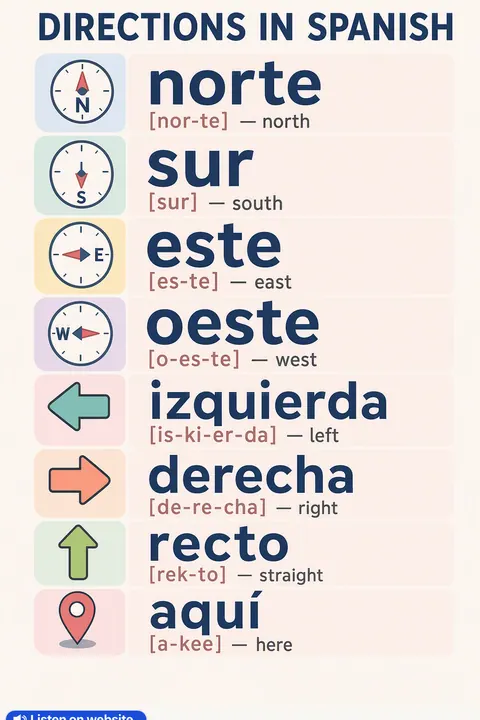 Directions in Spanish vocabulary chart