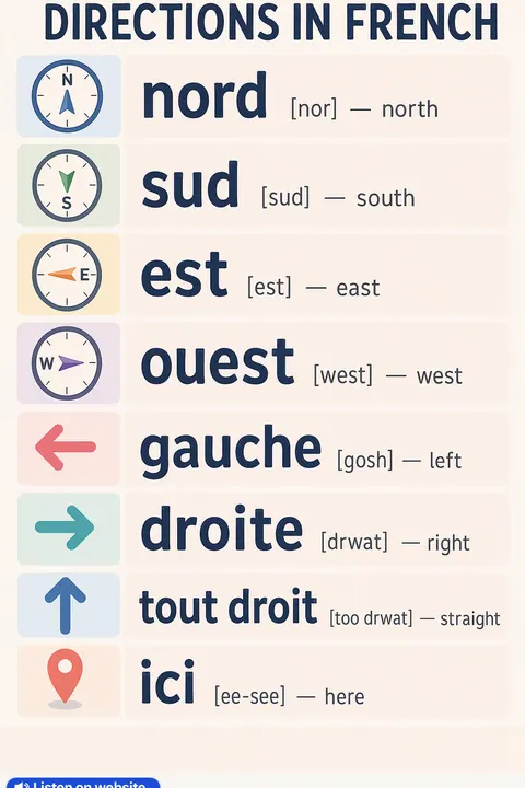 Directions in French vocabulary chart
