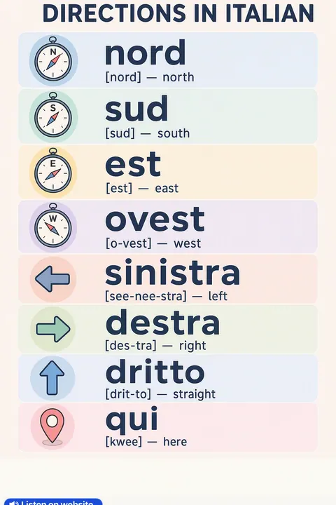 Directions in Italian vocabulary chart