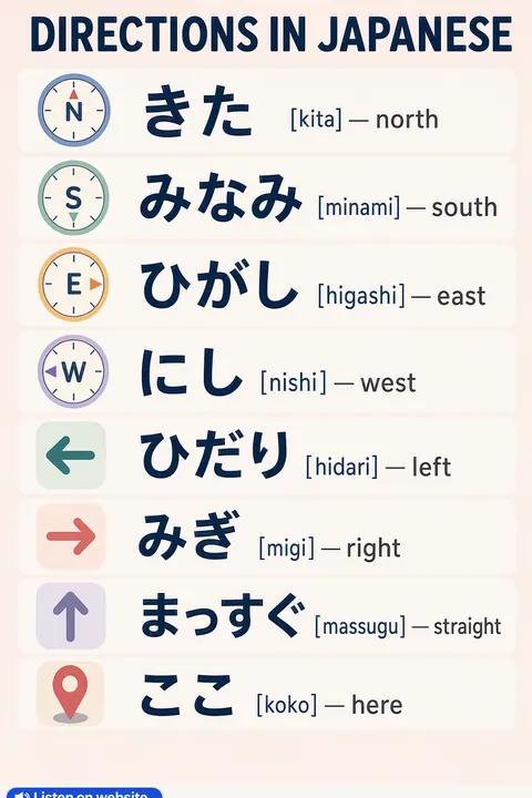 Directions in Japanese vocabulary chart