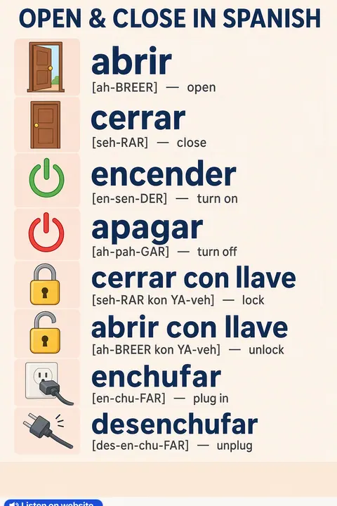 Open & close in Spanish vocabulary chart