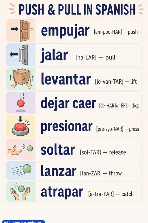 Push & pull in Spanish vocabulary chart