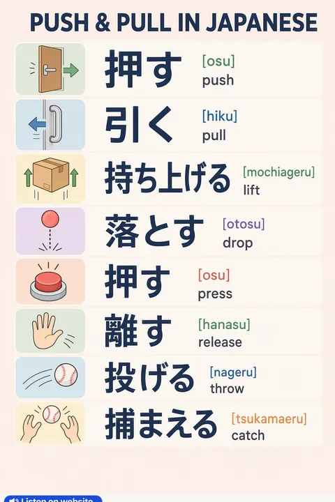 Push & Pull in Japanese vocabulary chart