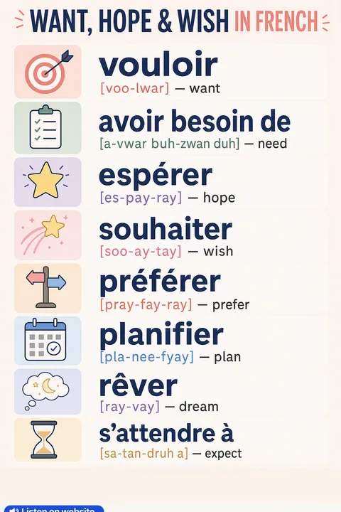 Want, hope & wish in French vocabulary chart