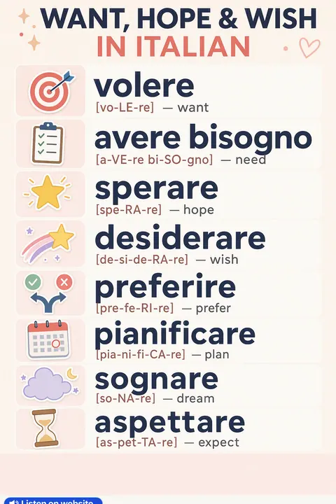 Want, hope & wish in Italian vocabulary chart