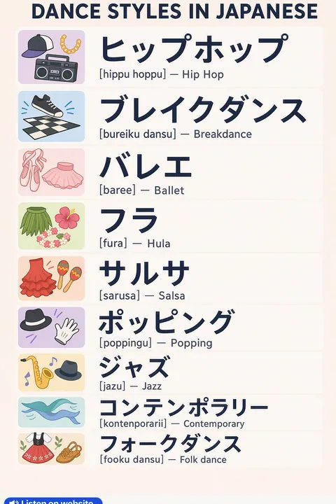 Dance styles in Japanese vocabulary chart