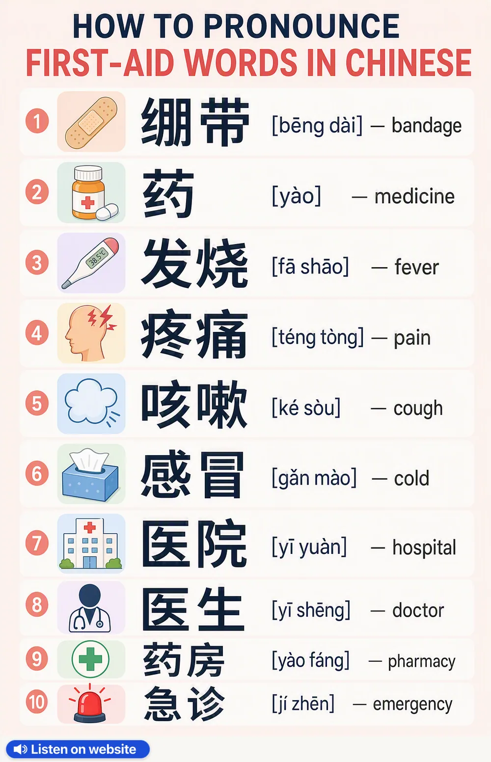 How To Pronounce First-aid in Chinese — vocabulary chart for English speakers