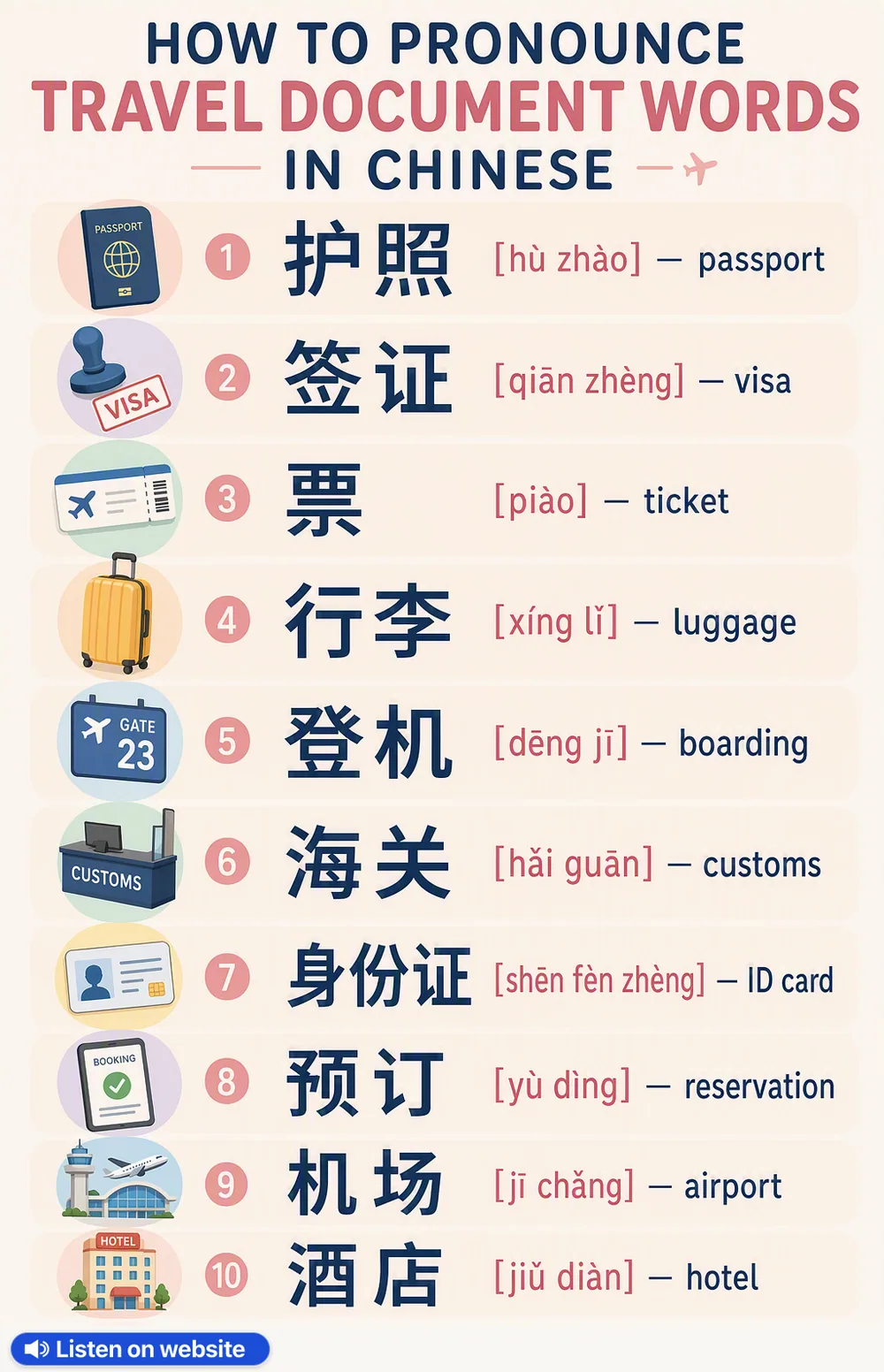 How To Pronounce Travel Document in Chinese — vocabulary chart for English speakers