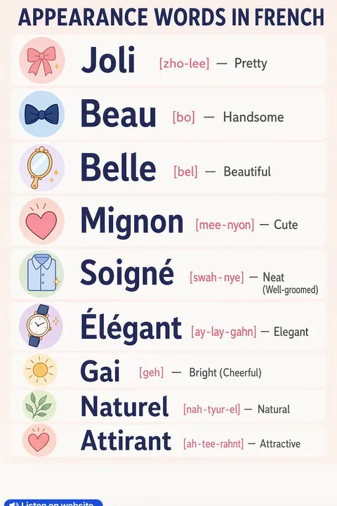 Appearance in French vocabulary chart