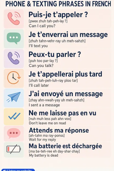 Phone & Texting in French vocabulary chart