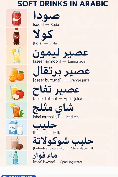 Soft drinks in Arabic vocabulary chart