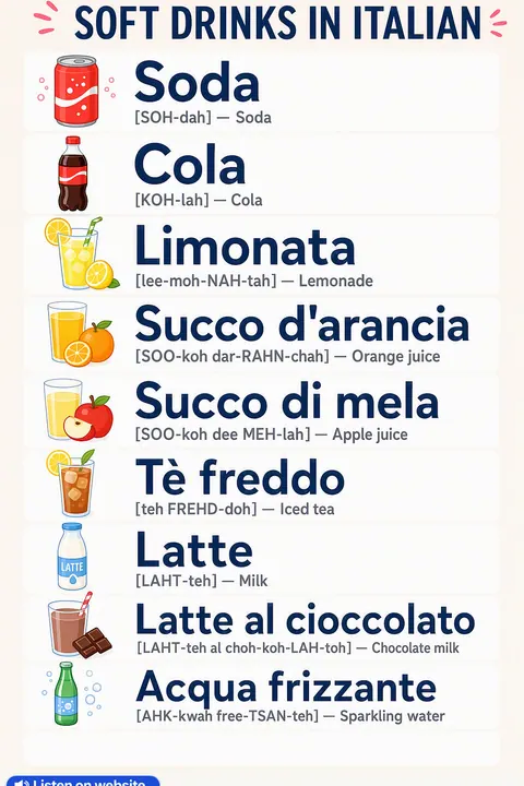 Soft drinks in Italian vocabulary chart