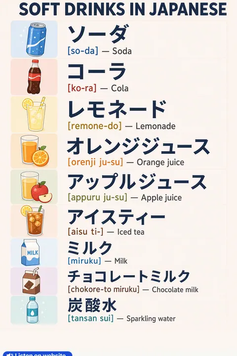 Soft drinks in Japanese vocabulary chart
