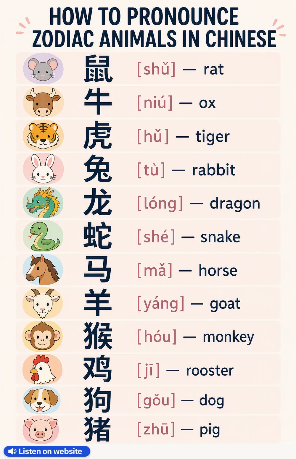 How to pronounce zodiac animals in Chinese — vocabulary chart for English speakers