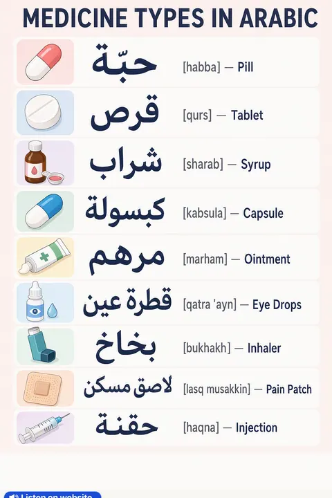 Medicine Types in Arabic vocabulary chart