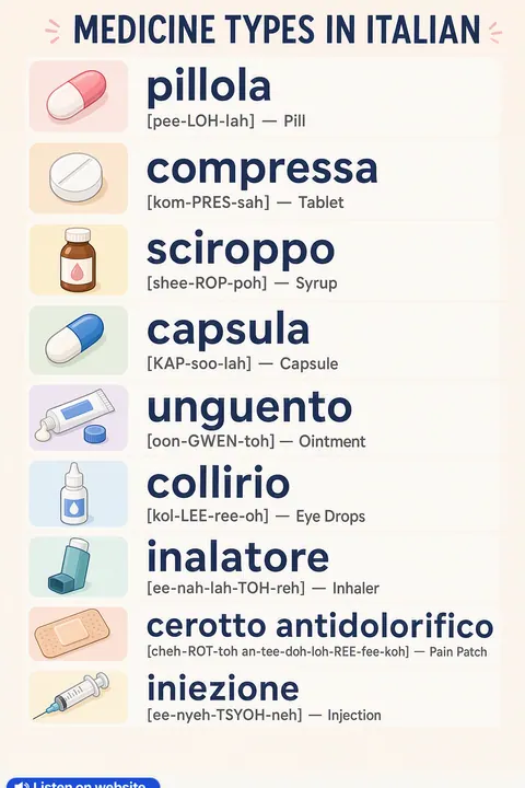Medicine Types in Italian vocabulary chart