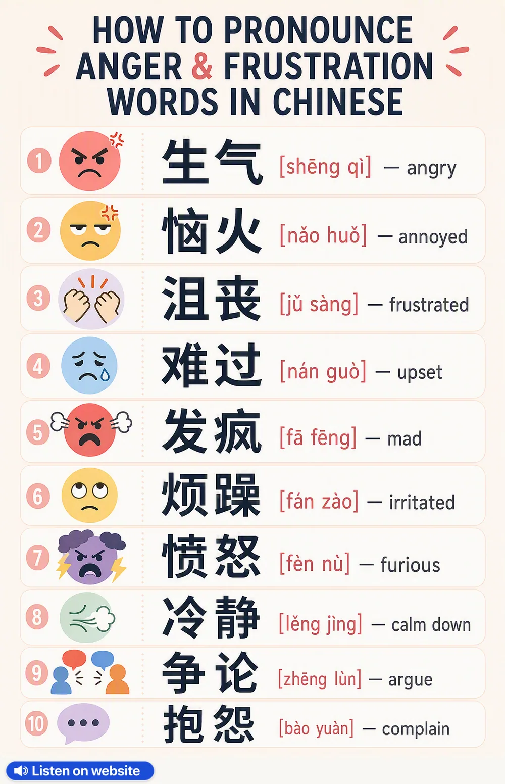 How To Pronounce Anger & Frustration in Chinese — vocabulary chart for English speakers