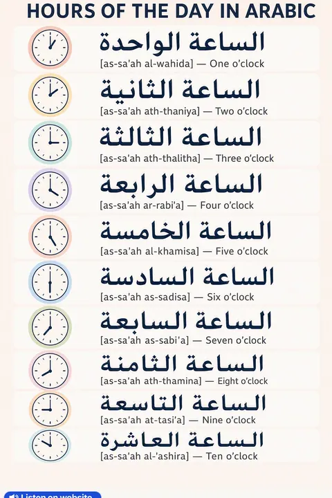 Hours of the day in Arabic vocabulary chart