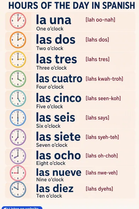 Hours of the Day in Spanish vocabulary chart