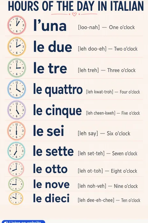 Hours of the Day in Italian vocabulary chart