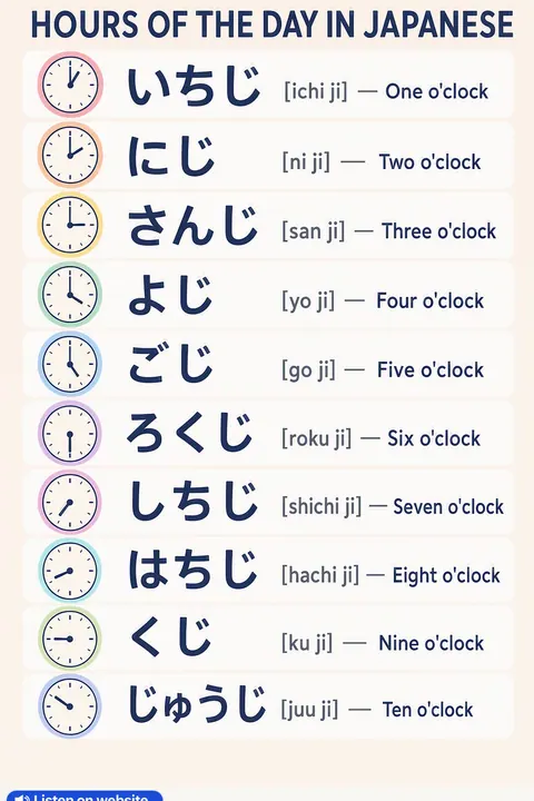 Hours of the Day in Japanese vocabulary chart