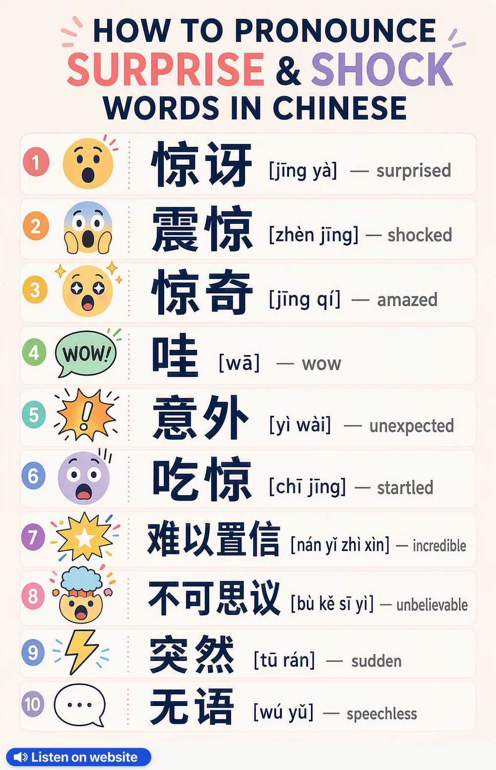 How To Pronounce Surprise & Shock in Chinese — vocabulary chart for English speakers